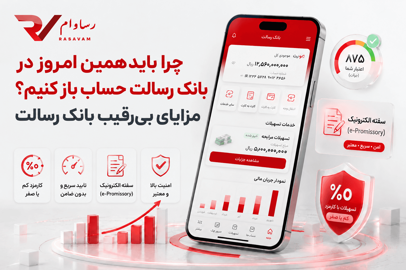 چرا باید همین امروز در بانک رسالت حساب باز کنیم؟ مزایای بی‌رقیب بانک رسالت